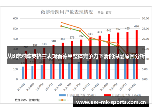从B席对阵英格兰表现看德甲整体竞争力下滑的深层原因分析 从B席对阵英格兰表现看德甲整体竞争力下滑的深层原因分析